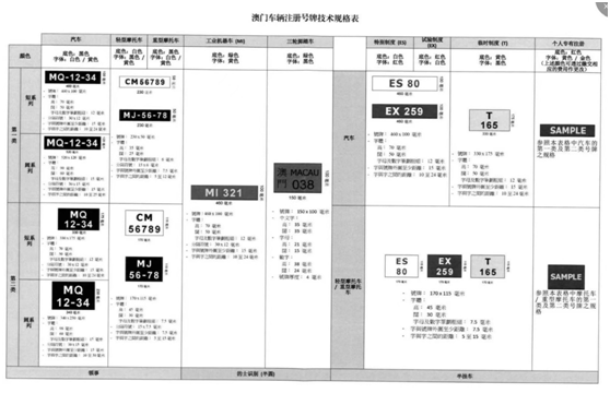 關（guān）於優化升級停車場係統增加澳港單牌車 自動識別功能的通知